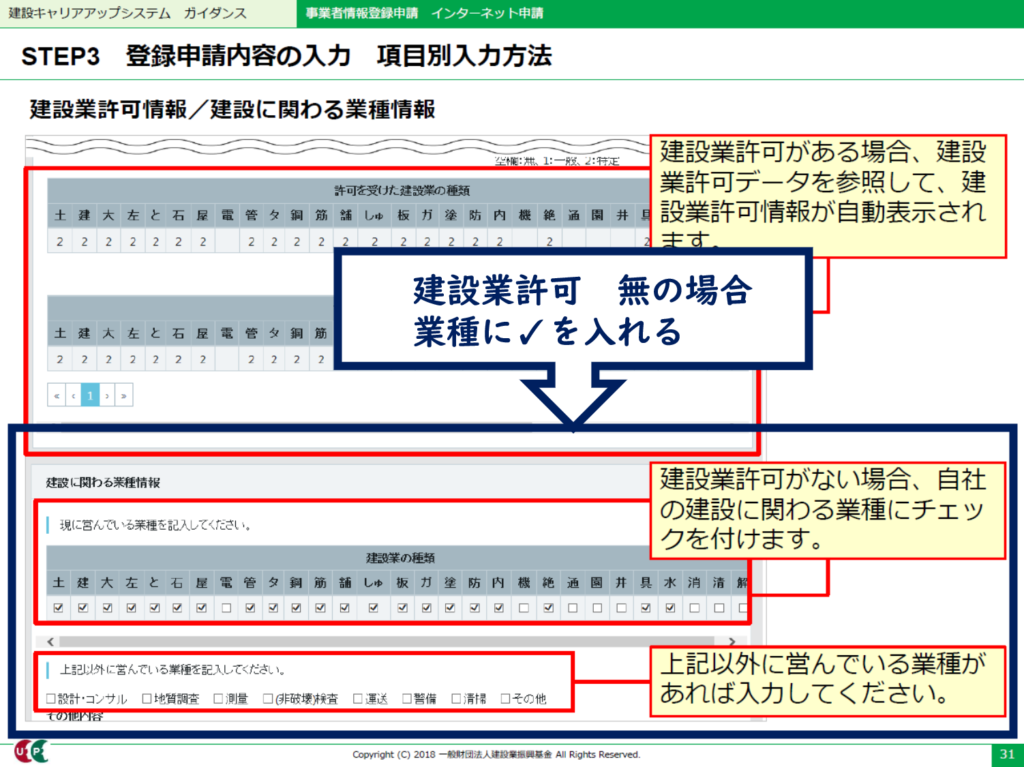 建設キャリアアップシステム　建設業許可情報