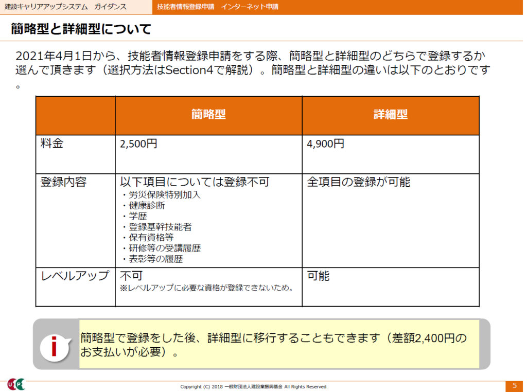 建設キャリアアップシステム申請の簡略型と詳細型について