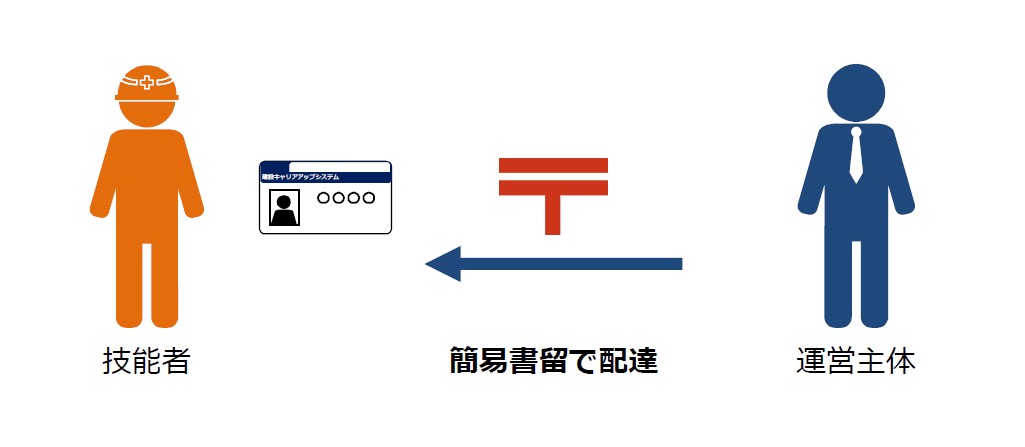 建設キャリアアップシステムカードが送付されてきます