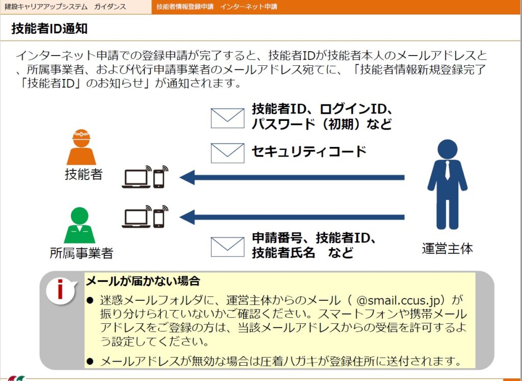 建設キャリアアップシステム技能者登録申請完了後の技能者ID通知